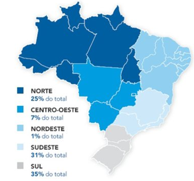 Figura  Distribuição de refugiados por regiões no Brasil (2016). Disponível em http://www.acnur.org/