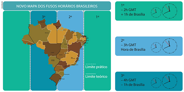 Fusos horários no Brasil: quais são eles? - Brasil Escola