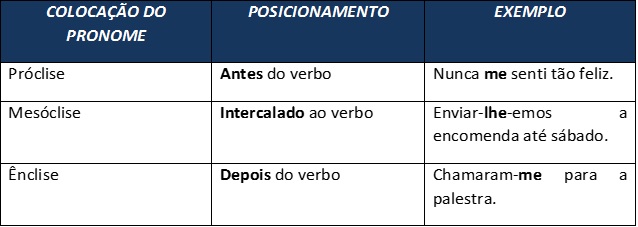 Veja o uso de Pronomes Relativos para mandar bem na redação Enem